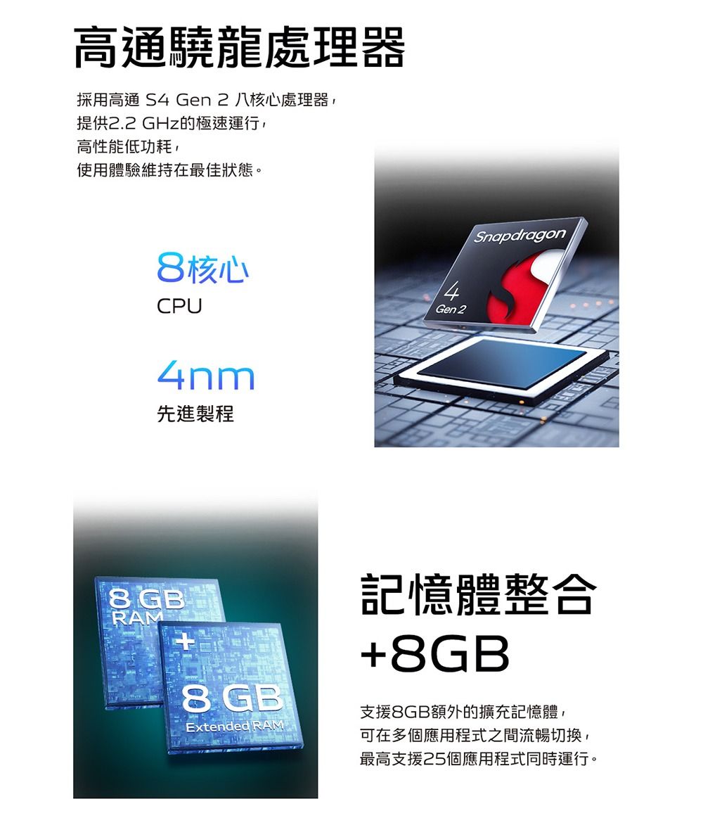 高通驍龍處理器採用高通 S4 Gen2 八核心處理器提供2.2 GHz的極速運行,高性能低功耗,使用體驗維持在最佳狀態。8 核心CPU4nm先進製程8GBRAM8GBExtended RAM4Gen 2Snapdragon記憶體整合+8GB支援8GB額外的擴充記憶體,可在多個應用程式之間流暢切換,最高支援25個應用程式同時運行。