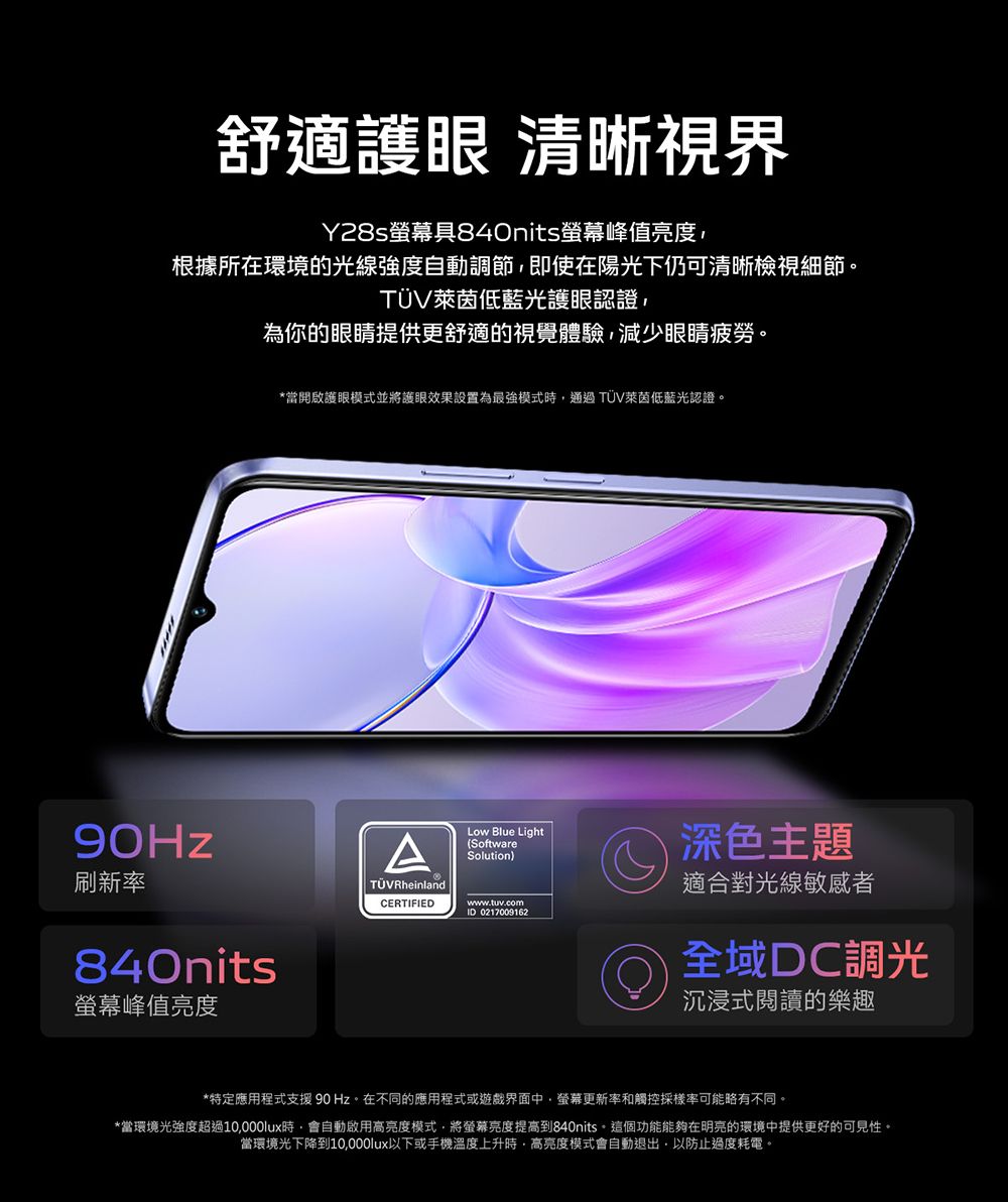 舒適護眼 清晰視界Y28s840nits螢幕峰值亮度根據所在環境的光線強度自動調節即使在陽光下仍可清晰檢視細節TÜV萊茵低藍光護眼認證為你的眼睛提供更舒適的視覺體驗減少眼睛疲勞。刷新率840nits螢幕峰值亮度*當開啟護眼模式並將護眼效果設置為最強模式時,通過TÜV萊茵低藍光認證。Low Blue LightATÜVRheinland(SoftwareSolution)深色主題適合對光線敏感者CERTIFIEDwww.tuw.comID 0217009162全域DC調光沉浸式閱讀的樂趣*特定應用程式支援90Hz。在不同的應用程式或遊戲界面中,螢幕更新率和觸控採樣率可能略有不同。*當環境光強度超過10,000lux時,會自動啟用高亮度模式,將螢幕亮度提高到840nits。這個功能能夠在明亮的環境中提供更好的可見性。當環境光下降到10,000lux以下或手機溫度上升時,高亮度模式會自動退出,以防止過度耗電。