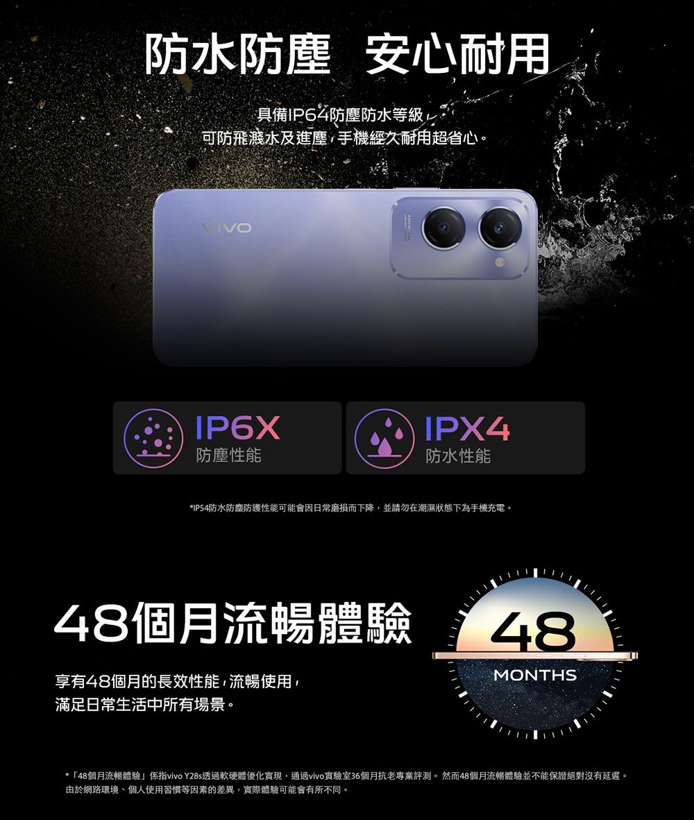 防水防塵 安心耐用具備IP64防塵防水等級可防飛濺水及進塵,手機經久耐用超省心。IP6X防塵性能 IPX4防水性能*IP54防水防塵防護性能可能會因磨損而下降,並請勿在潮濕狀態下為手機充電。48個月流暢體驗享有48個月的長效性能,流暢使用,滿足日常生活中所有場景。48MONTHS*「48個月流暢體驗係指vivo Y28s透過軟硬體優化實現,通過vivo實驗室36個月抗老專業評測。然而48個月流暢體驗並不能保證絕對沒有延遲。由於網路環境、個人使用習慣等因素的差異,實際體驗可能會有所不同。