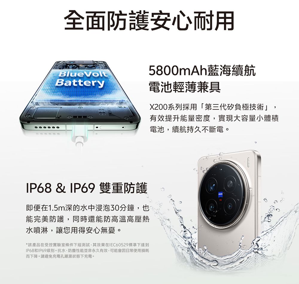 全面防護安心耐用BlueVoltBattery5800mAh藍海續航電池輕薄兼具X200系列採用「第三代矽負極技術」有效提升能量密度,實現大容量小體積電池,續航持久不斷電。IP68 & IP69 雙重防護即便在1.5m深的水中浸泡30分鐘,也能完美防護,同時還能防高溫高壓熱水噴淋,讓您用得安心無憂。*該產品在受控實驗室條件下經測試,其效果在IEC60529標準下達到IP68和IP69級別。抗水、防塵性能並非永久有效,可能會因日常使用损耗而下降。請避免充電孔潮濕狀態下充電。