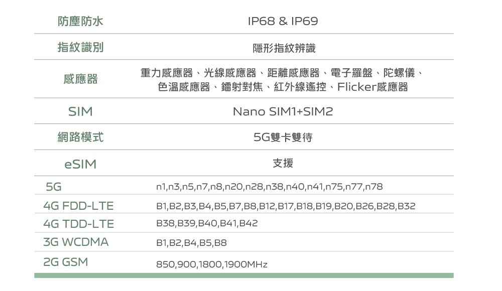 防塵防水指紋識別IP68 & IP69隱形指紋辨識感應器重力感應器、光線感應器、距離感應器、電子羅盤、陀螺儀、色溫感應器、鐳射對焦、紅外線遙控、Flicker感應器SIMNano SIM1+SIM2網路模式eSIM4G FDD-LTE4G TDD-LTE3G WCDMA2G GSM5G雙卡雙待支援n3n7n8n20,n28,n38,n40,n41,n75,n77,n78B1, B2, B3, B4, B5, B7, B8, B12, B17,B18, B19, , B26,B28,B38,B39,B40,B41,B42B1,B2,B4,B5,B8850,900,1800,1900MHz