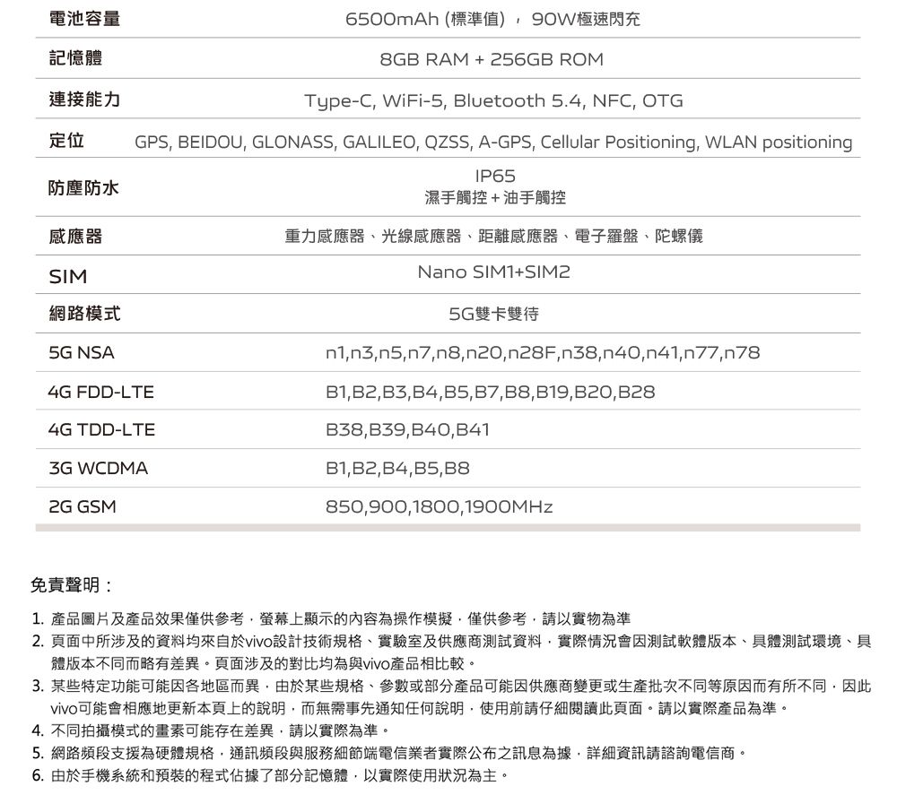 電池容量記憶體連接能力定位防塵防水感應器SIM6500mAh (標準值)極速閃充8GB RAM +256GB ROMType-C WiFi-5 Bluetooth 5.4 NFC OTGGPS BEIDOU GLONASS, GALILEO, QZSS, A-GPS, Cellular Positioning, WLAN positioningIP65濕手觸控+油手觸控重力感應器光線感應器、距離感應器、電子羅盤、陀螺儀網路模式5G NSA4G FDD-LTE4G TDD-LTE3G WCDMANano SIM1+SIM25G雙卡雙待,n3,n5,n7,n8,n20,n28F, n38,n40,n41,n77,n78B1,B2,B3,B4,B5,B7,B8,B19,B20,B28B38,B39,B40,B41B1,B2,B4,B5,B82G GSM850,900,1800,1900MHz免責聲明:1. 產品圖片及產品效果僅供參考,螢幕上顯示的內容為操作模擬,僅供參考,請以實物為準2.頁面中所涉及的資料均來自於vivo設計技術規格、實驗室及供應商測試資料,實際情況會因測試軟體版本、具體測試環境、具體版本不同而略有差異。頁面涉及的對比均為與vivo產品相比較。3.某些特定功能可能因各地區而異,由於某些規格、參數或部分產品可能因供應商變更或生產批次不同等原因而有所不同,因此vivo可能會相應地更新本頁上的說明,而無需事先通知任何說明,使用前請仔細閱讀此頁面。請以實際產品為準。4. 不同拍攝模式的畫素可能存在差異,請以實際為準。5. 網路頻段支援為硬體規格,通訊頻段與服務細節端電信業者實際公布之訊息為據,詳細資訊請諮詢電信商。6. 由於手機系統和預裝的程式佔據了部分記憶體,以實際使用狀況為主。
