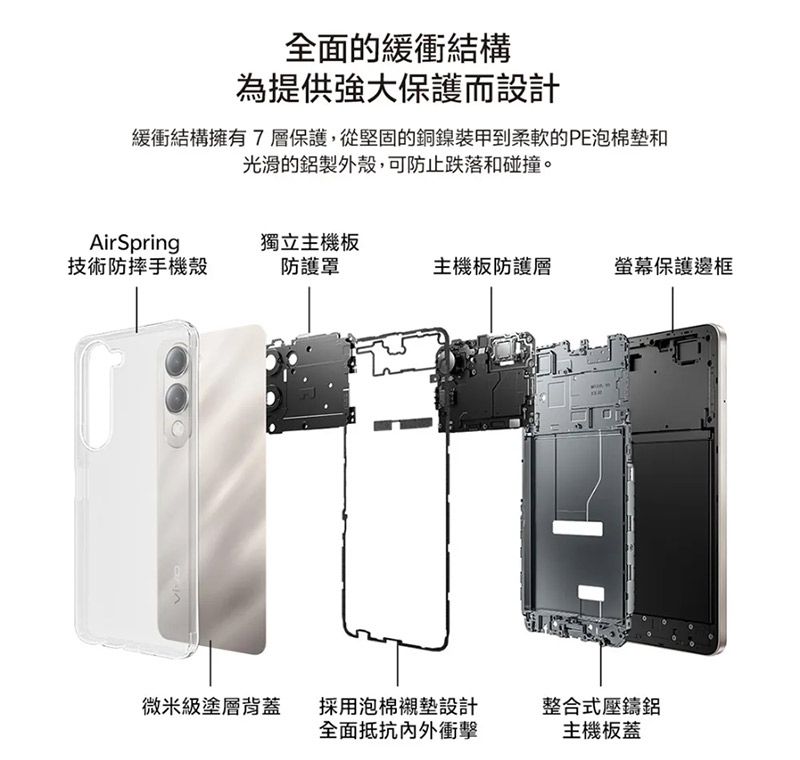 全面的緩衝結構為提供強大保護而設計緩衝結構擁有7層保護,從堅固的銅鎳裝甲到柔軟的PE泡棉墊和光滑的鋁製外殼,可防止跌落和碰撞。AirSpring獨立主機板技術防摔手機殼防護罩主機板防護層螢幕保護邊框微米級塗層背蓋採用泡棉襯墊設計全面抵抗內外衝擊整合式壓鑄鋁主機板蓋