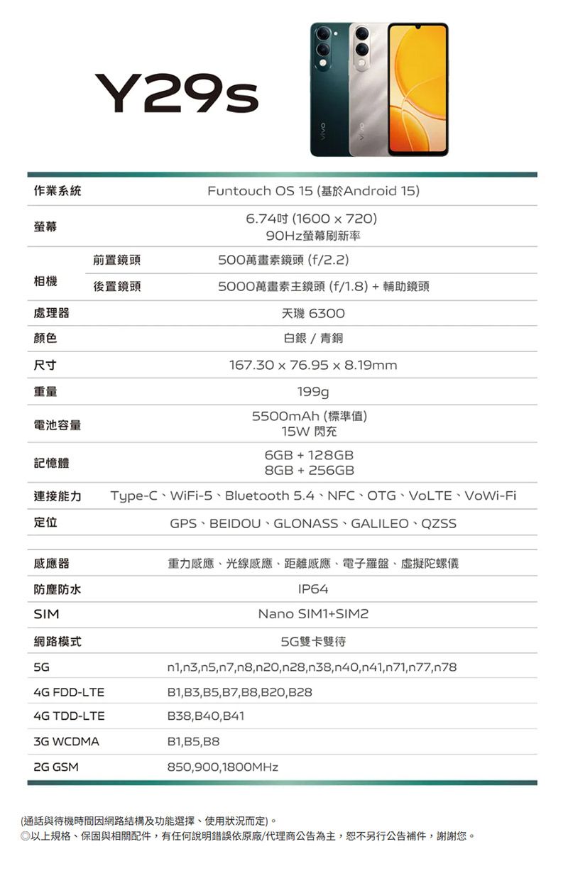 Y29s作業系統螢幕前置相機後置鏡頭處理器顏色尺寸重量電池容量記憶體Funtouch OS 15 (基於Android 156.740 (1600x 720)90Hz螢幕刷新率500萬畫素鏡頭(f/2.2)5000萬畫素主鏡頭(f/1.8)+輔助鏡頭天璣 6300白銀/青銅167.30x76.95x8.19mm199g5500mAh (標準值)15W閃充6GB+128GB8GB+256GB連接能力 Type-CWiFi-5Bluetooth 5.4NFC、OTG、VoLTE、-Fi定位GPS、BEIDOU、GLONASS、GALILEO、QZSS感應器感應、光線感應、距離感應、電子羅盤、虛擬陀螺儀防塵防水SIM網路模式5G4G FDD-LTE4G TDD-LTE3G WCDMA2G GSMIP64Nano SIM1+SIM25G雙卡雙待n7n38n40n77n78B1,B3, B5,B7, , ,B28B38,B40,B41B1,B5,B8850,900,1800MHZ(通話與待機時間因網路結構及功能選擇、使用狀況而定)。以上規格、保固與相關配件,有任何說明錯誤依原廠/代理商公告為主,恕不另行公告補件,謝謝您。