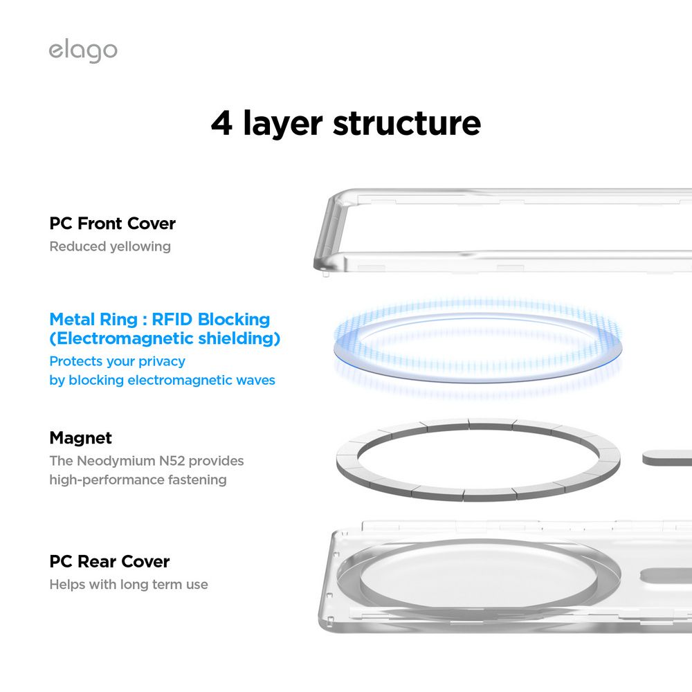 elago4 layer structurePC Front CoverReduced yellowingMetal Ring  RFID BlockingElectromagnetic shieldingProtects your privacyby blocking electromagnetic wavesMagnetThe Neodymium N52 provideshigh-performance fasteningPC Rear CoverHelps with long term use