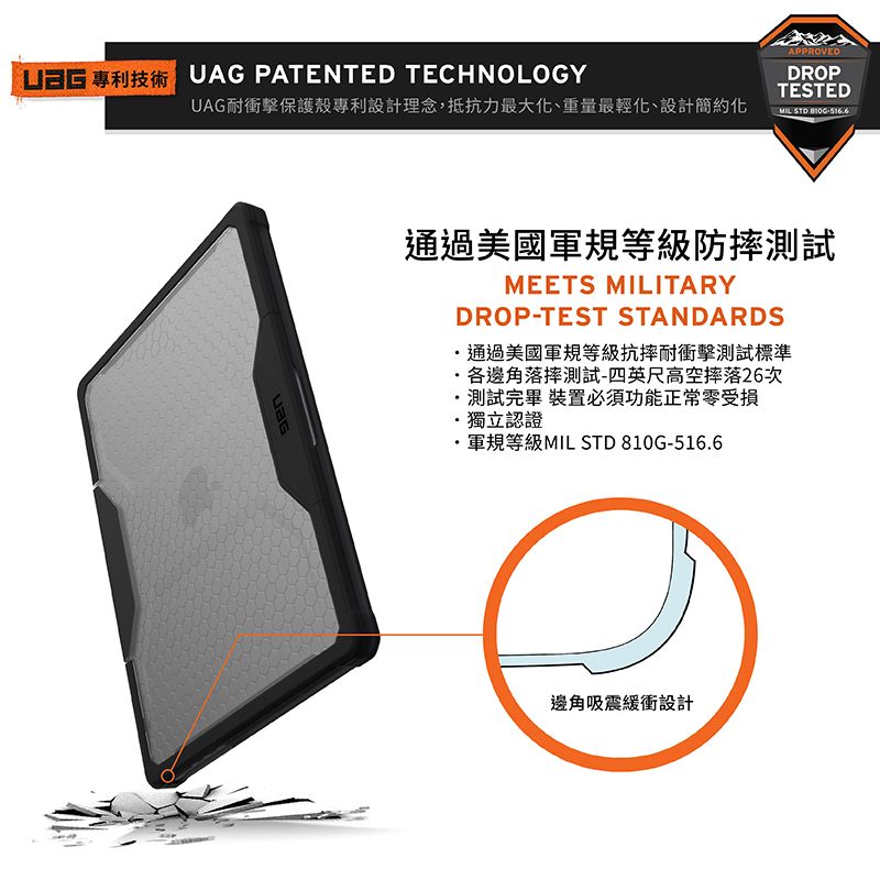 UAG PATENTED TECHNOLOGYUAG耐衝擊保護殼專利設計理念,抵抗力最大化、重量最輕化、設計簡約化APPROVEDDROPTESTED  通過美國軍規等級防摔測試MEETS MILITARYDROP-TEST STANDARDS通過美國軍規等級抗摔耐衝擊測試標準各邊角落摔測試-四英尺高空摔落26次測試完畢 裝置必須功能正常零受損獨立認證軍規等級MIL STD 810G-516.6邊角吸震緩衝設計
