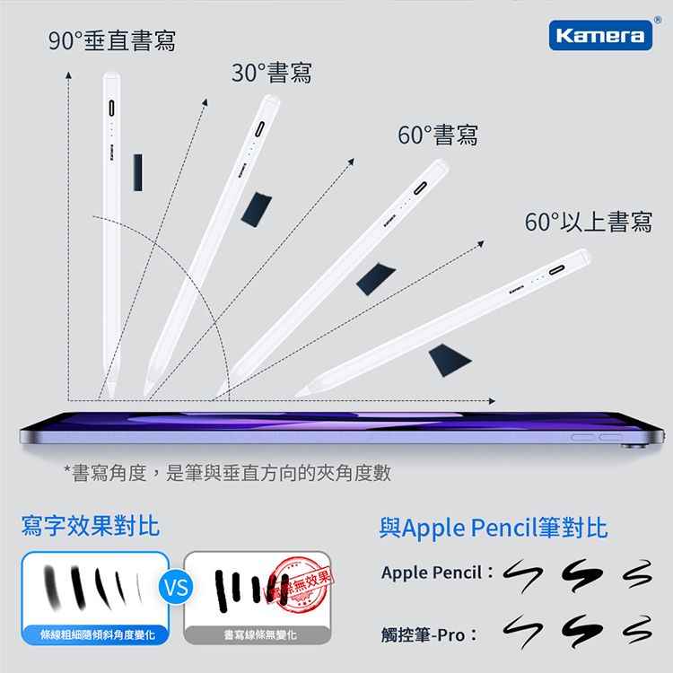 Kamera 佳美能 磁吸 傾斜角 防誤觸 USB-C快充 LED燈顯電量 iPad Pencil手寫筆 觸控筆 直接吸附在iPad側邊 高續航力