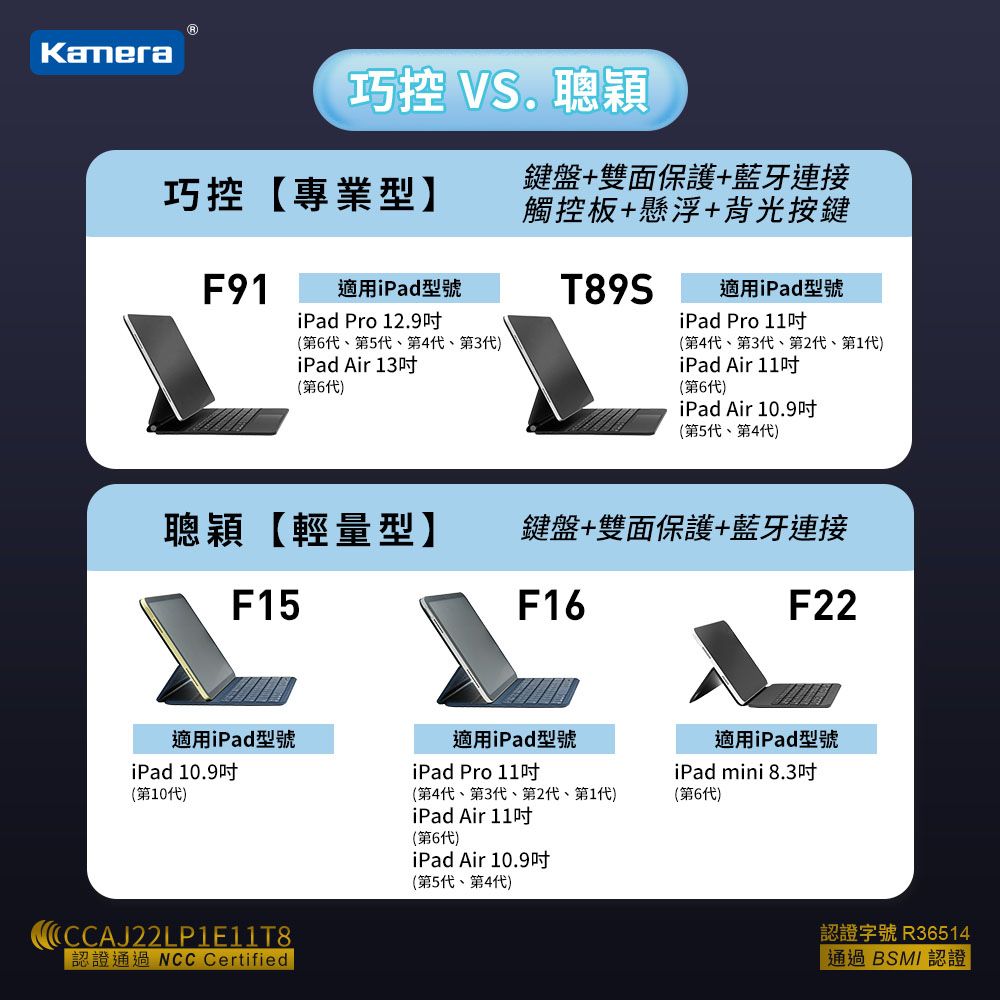 Kamera 佳美能 T89S Magic 懸浮磁吸鍵盤保護套組