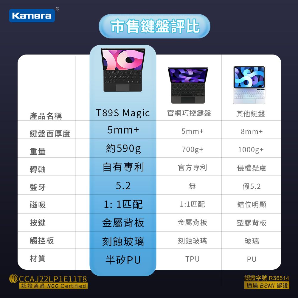 Kamera 佳美能 T89S Magic 懸浮磁吸鍵盤保護套組