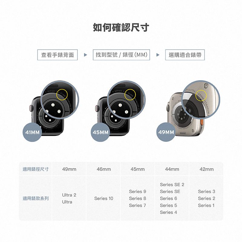 如何確認尺寸查看手背面找到型號/錶徑(MM)41 SERIES 選購適合錶帶41MM45MMULTRA 49MM適用錶徑尺寸46mm45mm44mmITANIUM42mmSeries SE 2Series 9Series SESeries 3Ultra 2適用錶款系列Series 10Series 8Series 6Series 2UltraSeries 7Series 5Series 1Series 4