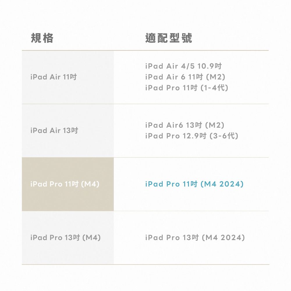 規格適配型號 Air 4/5 10.9iPad Air iPad Air 6 11 M2)iPad Pro 11)iPad Air6 13M2)iPad Air iPad Pro 12.9()iPad Pro 11 ()iPad Pro  ( )iPad Pro 13 ()iPad Pro 13 (M4 2024)