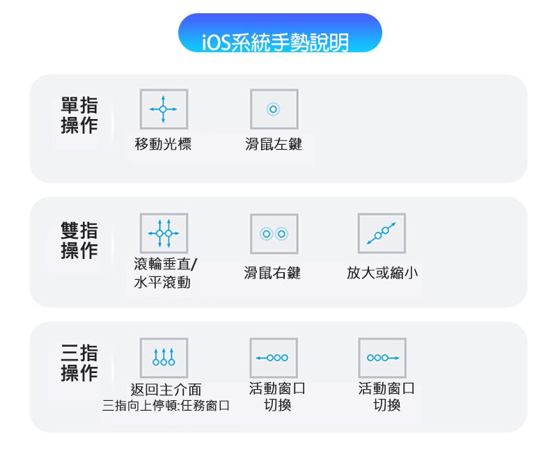 系統手勢說明單指操作移動光標滑鼠左鍵雙指操作滾輪垂直水平滾動滑鼠右鍵放大或縮小三指操作返回主介面活動窗口活動窗口三指向上停頓:任務窗口切換切換