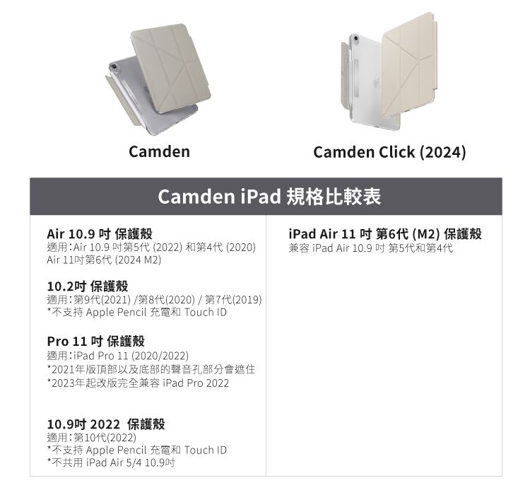 CamdenAir 10.9  保護殼Camden Click (2024)Camden iPad 規格比較表適用Air 10.9 第5代 (2022)第4代 (2020)Air 11第6代 (2024 M2)iPad Air 11 第6代(M2)保護殼兼容 iPad Air 10.9  第5代和第4代10.2保護殼適用:第9代(2021)/第8代(2020)/第7代(2019)*不支持 Apple Pencil 充電和 Touch IDPro 11 吋 保護殼適用:iPad Pro  (2020/2022)*2021年版頂部以及底部的聲音孔部分會遮住*2023年起改版完全兼容iPad Pro 202210.9吋2022 保護殼適用:第10代(2022)*不支持 Apple Pencil 充電和 Touch ID*不共用 iPad Air 5/4 10.9吋