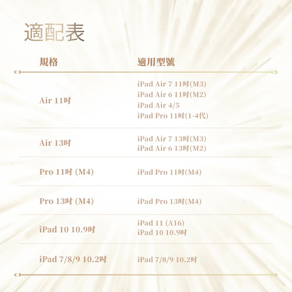 適配表規格Air 11適用型號iPad Air 7 11(M3)iPad Air 6 11 (M2)iPad Air 4/5iPad Pro 11()iPad Air 7 13 (M3)Air 13iPad Air 6 13(M2)Pro 11 (M4)iPad Pro 11(M4)Pro 13 (M4)iPad Pro 13(M4)iPad 10 10.9iPad 11 (A16)iPad 10 10.9iPad 7/8/9 iPad 7/8/9 10.2