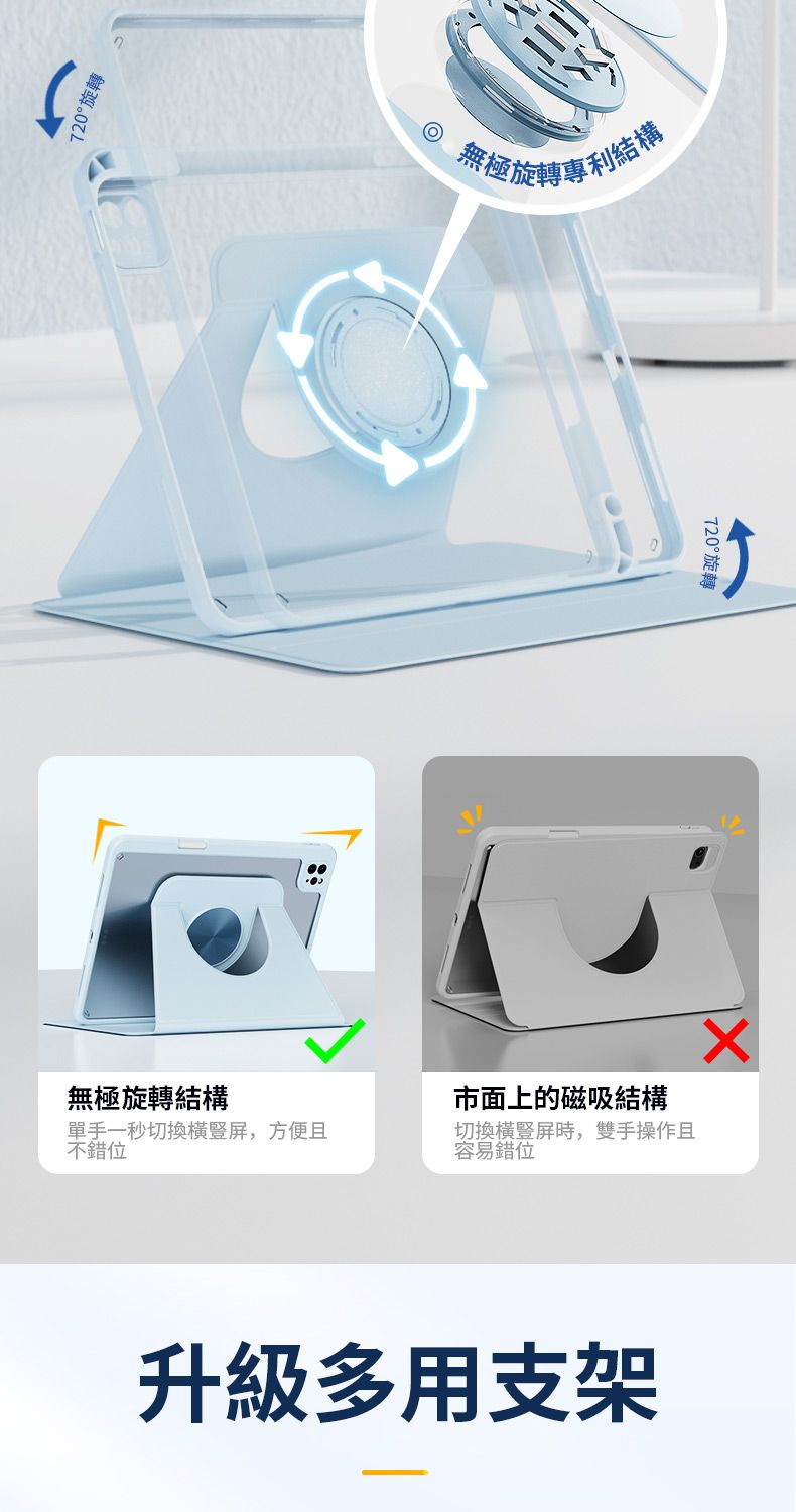 720°旋轉無極旋轉專利結構無極旋轉結構市面上的磁吸結構單手一秒切換橫豎屏,方便且不錯位切換橫豎屏時,雙手操作且容易錯位升級多用支架720°旋轉