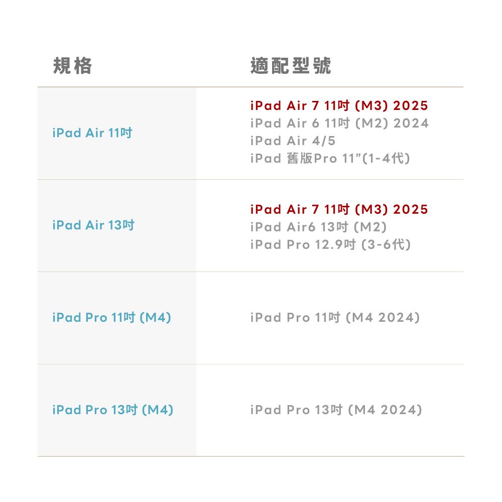 規格適配型號 Air 7 11(M3) 2025 Air 6 11(M2) 2024iPad Air iPad Air 4/5iPadPro 11 ()iPad Air 7 11(M3) 2025iPad Air iPad Air6 13iPad Pro 12.9(M2)()iPad Pro 11 ()iPad Pro 11 ( 2024)iPad Pro 13 ()iPad Pro 13 (M4 2024)