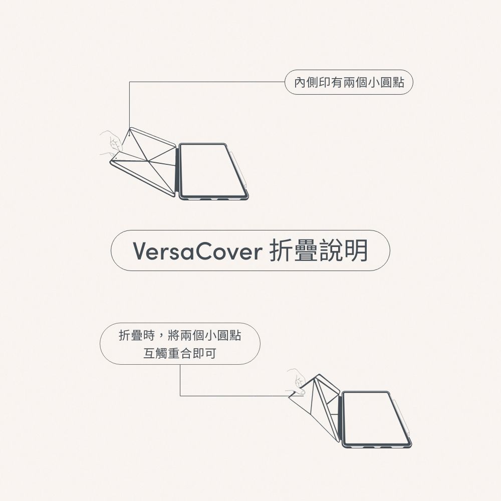 內側印有兩個小圓點VersaCover 折疊說明折疊時,將兩個小圓點互觸重合即可