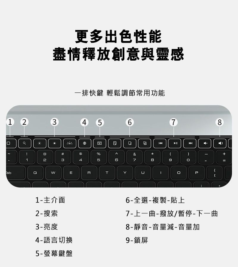 更多出色性能盡情釋放創意與靈感一排快鍵 輕鬆調節常用功能1 4 56782#$2343&6789ERTY1主介面2-搜索P+=6-全選-複製-貼上7-上一曲-撥放/暫停-下一曲8-靜音-音量減-音量加3-亮度4-語言切換9-鎖屏5-螢幕鍵盤