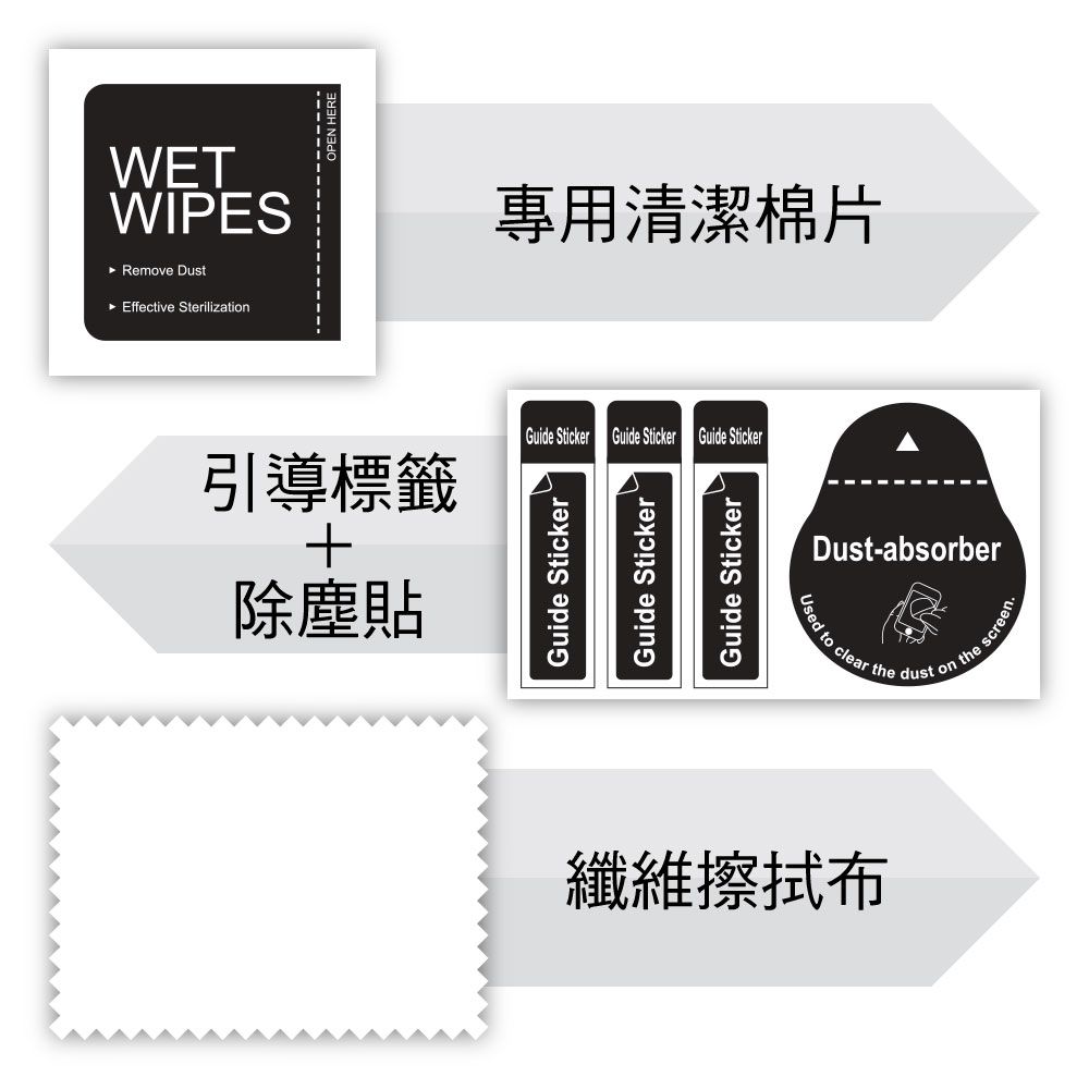 WETWIPES►Remove DustEffective Sterilization專用清潔棉片引導標籤除塵貼Guide Sticker Guide Sticker Guide StickerGuide StickerGuide StickerGuide StickerDust-absorberUsed to clear the dust on the screen纖維擦拭布