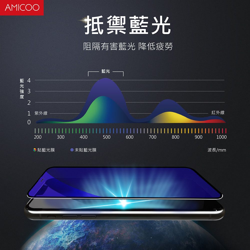 AMICOO iPhone X XS 11 Pro 霧面抗藍光 滿版玻璃保護貼(2入組-送貼膜神器)