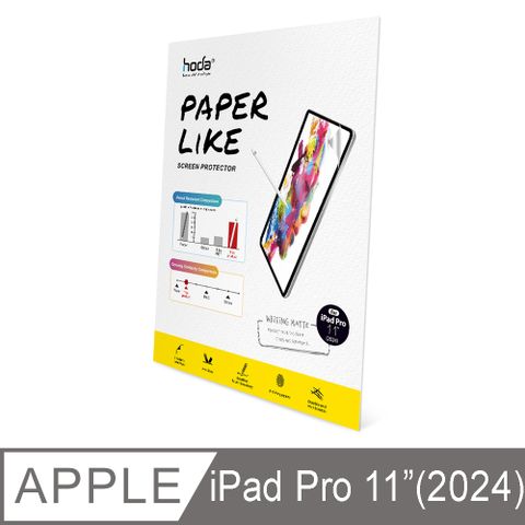hoda iPad Pro 11吋 (2024) 類紙膜
