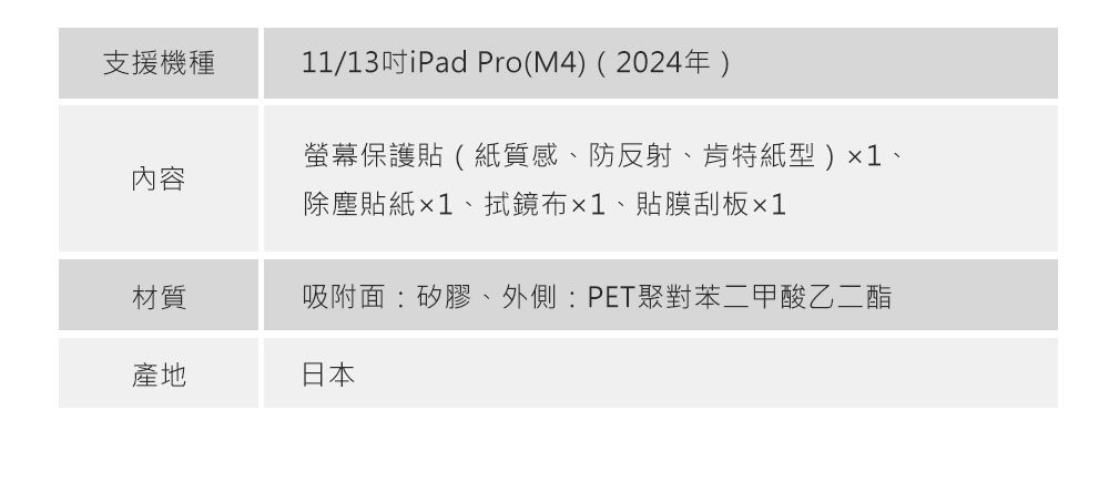 支援機種內容11/13吋iPad Pro(M4)(2024年)螢幕保護貼(紙質感防反射、肯特紙型)1、除塵貼紙1、拭鏡布1、貼膜刮板1材質吸附面:矽膠、外側:PET聚對苯二甲酸乙二酯產地日本