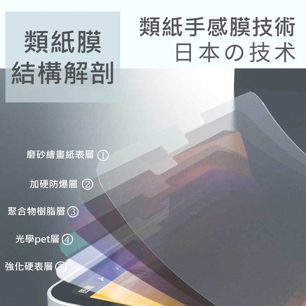  iPad Pro 11吋 -2024-磁吸可拆卸繪畫紙感保護貼系列