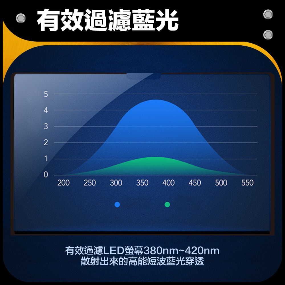 防摔專家  Macbook Pro 14吋 A2442 藍光螢幕保護貼