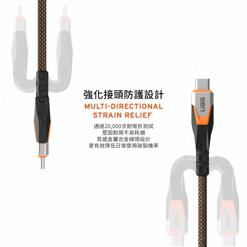 強化接頭防護設計MULTI-DIRECTIONALSTRAIN RELIEF通過20,000次耐彎折測試堅固耐用不易耗損質感金屬合金線頭設計更有效降低日常使用破裂機率