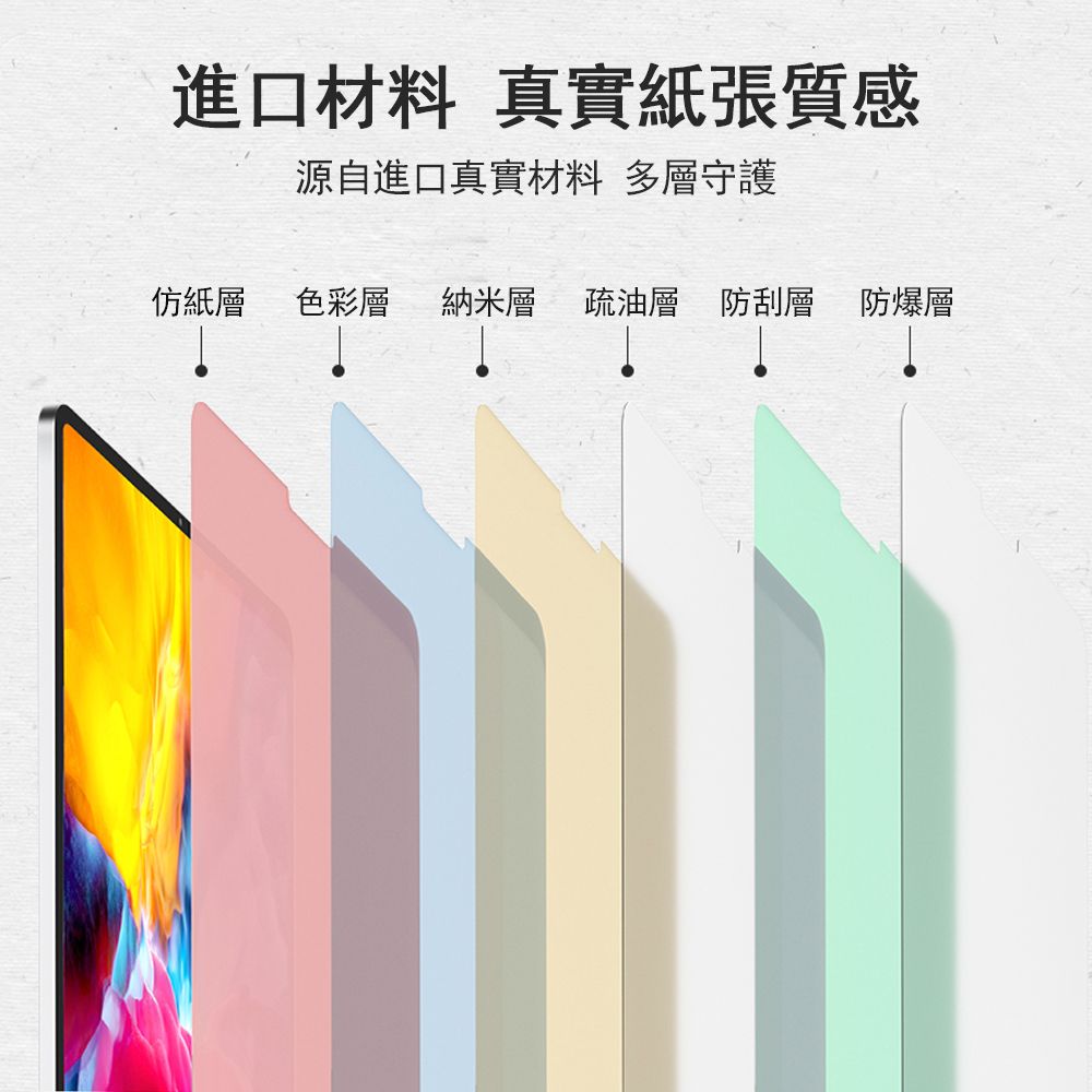 Kyhome Apple IPad Air 4/5 10.9吋 類紙膜 書寫膜 繪畫專用膜 保護貼 保護膜