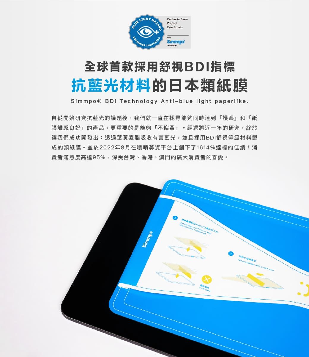 BLUE LIGHTDEFENDERHAZARDINDICATORProtects fromDigitalEye Strain全球首款採用舒視BDI指標抗藍光材料的日本類紙膜Simmpo®  Technology Antiblue light paperlike.自從開始研究抗藍光的議題後,我們就一直在找尋能夠同時達到「護眼」和「紙張觸感良好」的產品,更重要的是能夠「不偏黃」。經過將近一年的研究,終於讓我們成功開發出:透過葉黃素脂吸收有害藍光,並且採用BDI舒視等級材料製成的類紙膜。並於2022年8月在募資平台上創下了1614%達標的佳績!消費者滿意度高達95%,深受台灣、香港、澳門的廣大消費者的喜愛。-