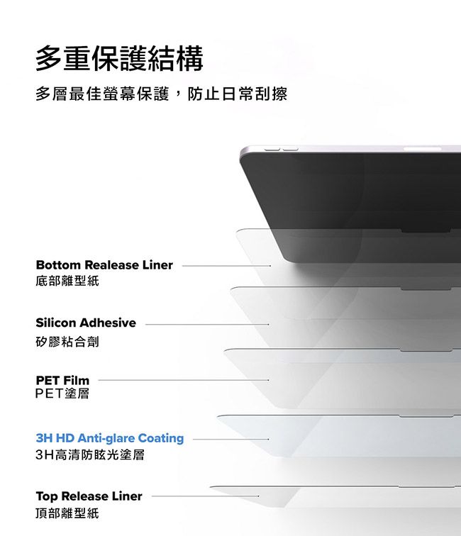 多重保護結構多層最佳螢幕保護,防止日常刮擦Bottom Realease Liner底部離型紙Silicon Adhesive矽膠粘合劑 FilmPET塗層3H HD Anti-glare Coating3H高清防眩光塗層Top Release Liner頂部離型紙