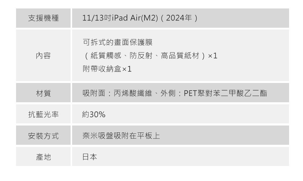 支援機種11/13iPad Air(M2)(2024年)可拆式的畫面保護膜內容(紙質觸感、防反射、高品質紙材)1附帶收納盒×1材質吸附面:丙烯酸纖維、外側:PET聚對苯二甲酸乙二酯抗藍光率約30%安裝方式奈米吸盤吸附在平板上產地日本