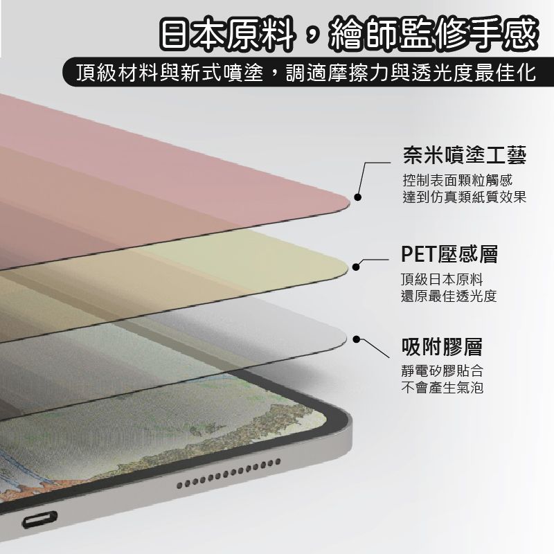 JEHD 吉爾哈登 清晰款類紙膜適用11吋 iPad Air 2024 (M2適用)