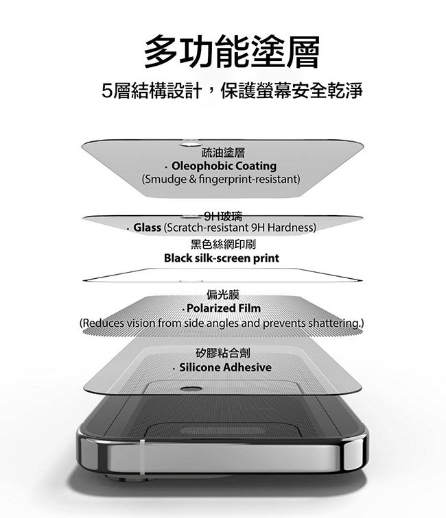 多功能塗層5層結構設計,保護螢幕安全乾淨疏油塗層 Oleophobic CoatingSmudge & fingerprint-resistant)9H玻璃 Glass (Scratch-resistant 9H Hardness)黑色絲網印刷Black silk-screen print偏光膜 .Polarized Film(Reduces vision from side angles and prevents shattering.)矽膠粘合劑Silicone Adhesive