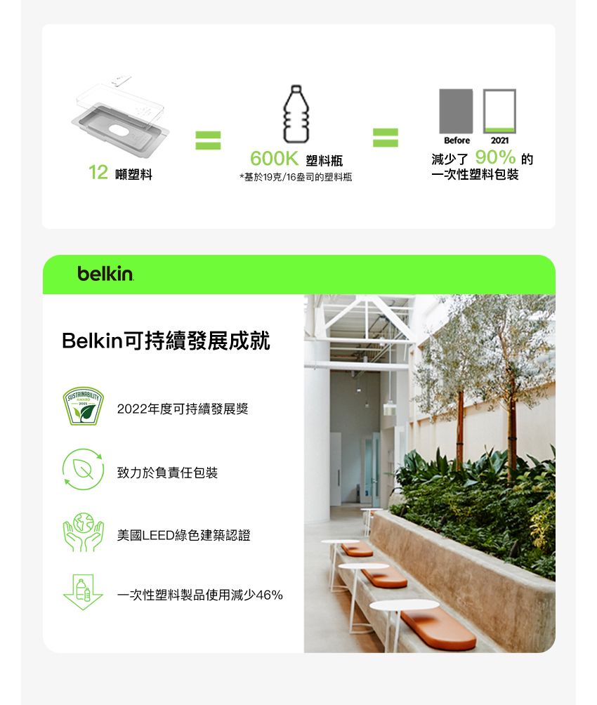 Before2021600K 塑料瓶12 噸塑料*基於19克/16盎司的塑料瓶減少了90%的一次性塑料包裝belkinBelkin可持續發展成就2022年度可持續發展獎致力於負責任包裝美國LEED綠色建築認證一次性塑料製品使用減少46%