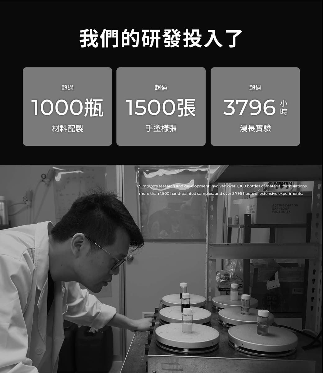 超過我們的研發投入了超過1000瓶 1500張材料配製手塗樣張超過漫長實驗Simmpos research and development involved over 1,000 bottles of material formulations,more than 1,500 handpainted samples, and over ,796 hours of extensive experiments.ACTIVE CARGONEAR-FACE MASK3