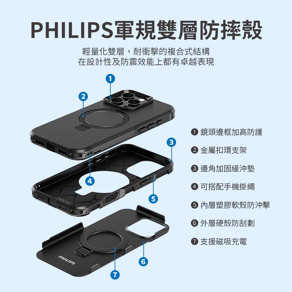 PHILIPS 飛利浦  iPhone 16/16 Plus/16 Pro/16 Pro Max 軍規雙層磁吸支架防摔保護殼