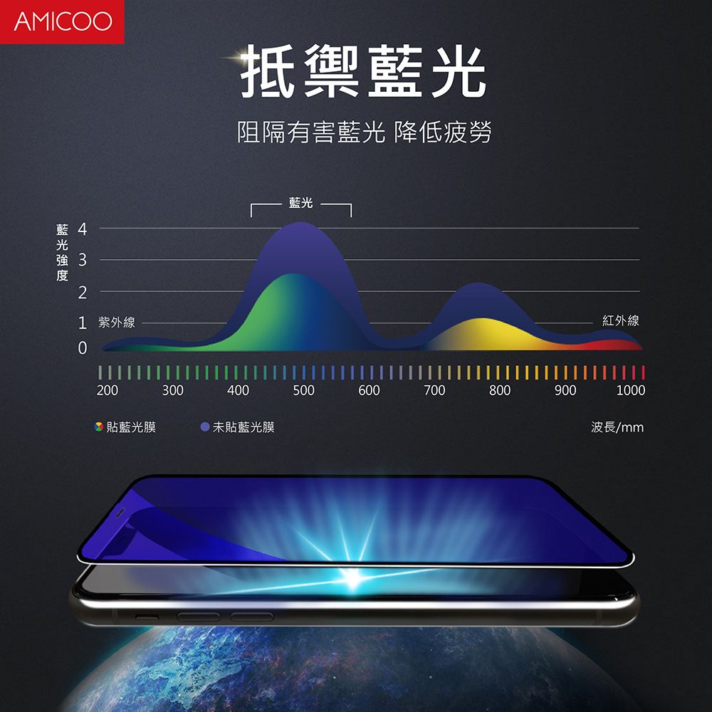 AMICOO iPhone 15 Plus 霧面抗藍光 滿版玻璃保護貼(2入組-送貼膜神器)