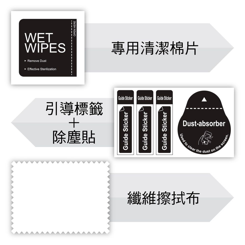 WETWIPES Remove Dust Effective Sterilization專用清潔棉片引導標籤除塵貼Guide Sticker Guide Sticker Guide StickerGuide StickerGuide StickerGuide StickerDust-absorberUsed to clear the dust on the screen纖維擦拭布