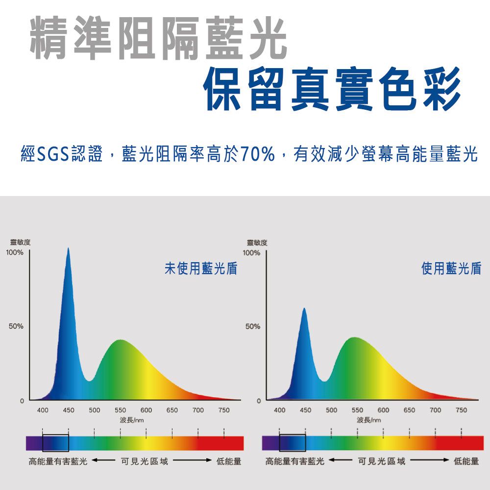 藍光盾 iPhone 16系列 抗藍光超滑順電競霧面 9H超鋼化手機螢幕玻璃保護貼