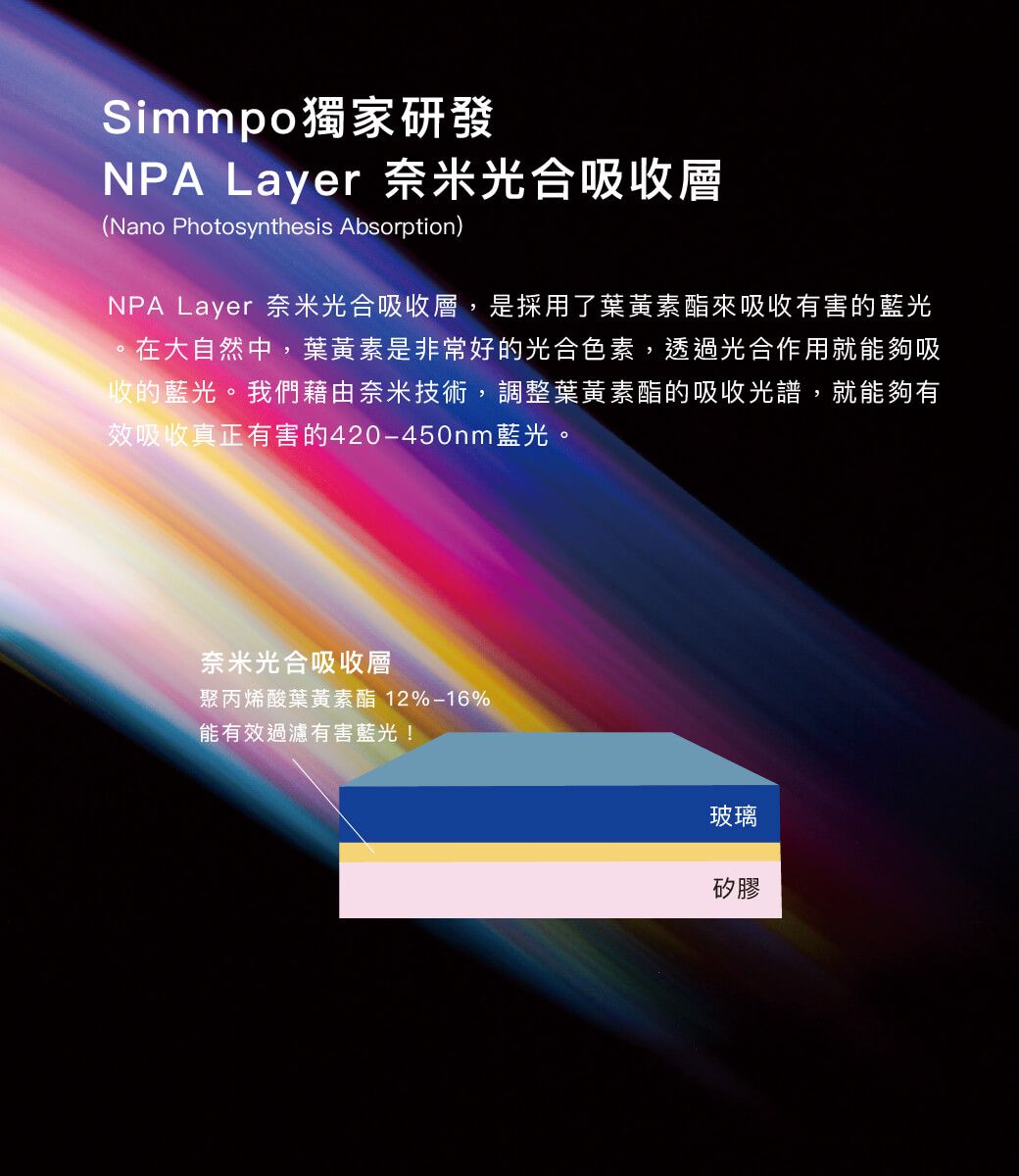 Simmo獨家研發NPA Layer 奈米光合吸收層(Nano Photosynthesis Absorption)NPA Layer 奈米光合吸收層,是採用了葉黃素來吸收有害的藍光在大自然中,葉黃素是非常好的光合色素,透過光合作用就能夠吸收的藍光。我們藉由奈米技術,調整葉黃素酯的吸收光譜,就能夠有效吸收真正有害的420-450nm藍光。奈米光合吸收層聚丙烯酸葉黃素酯 12%-16%能有效過濾有害藍光!玻璃矽膠