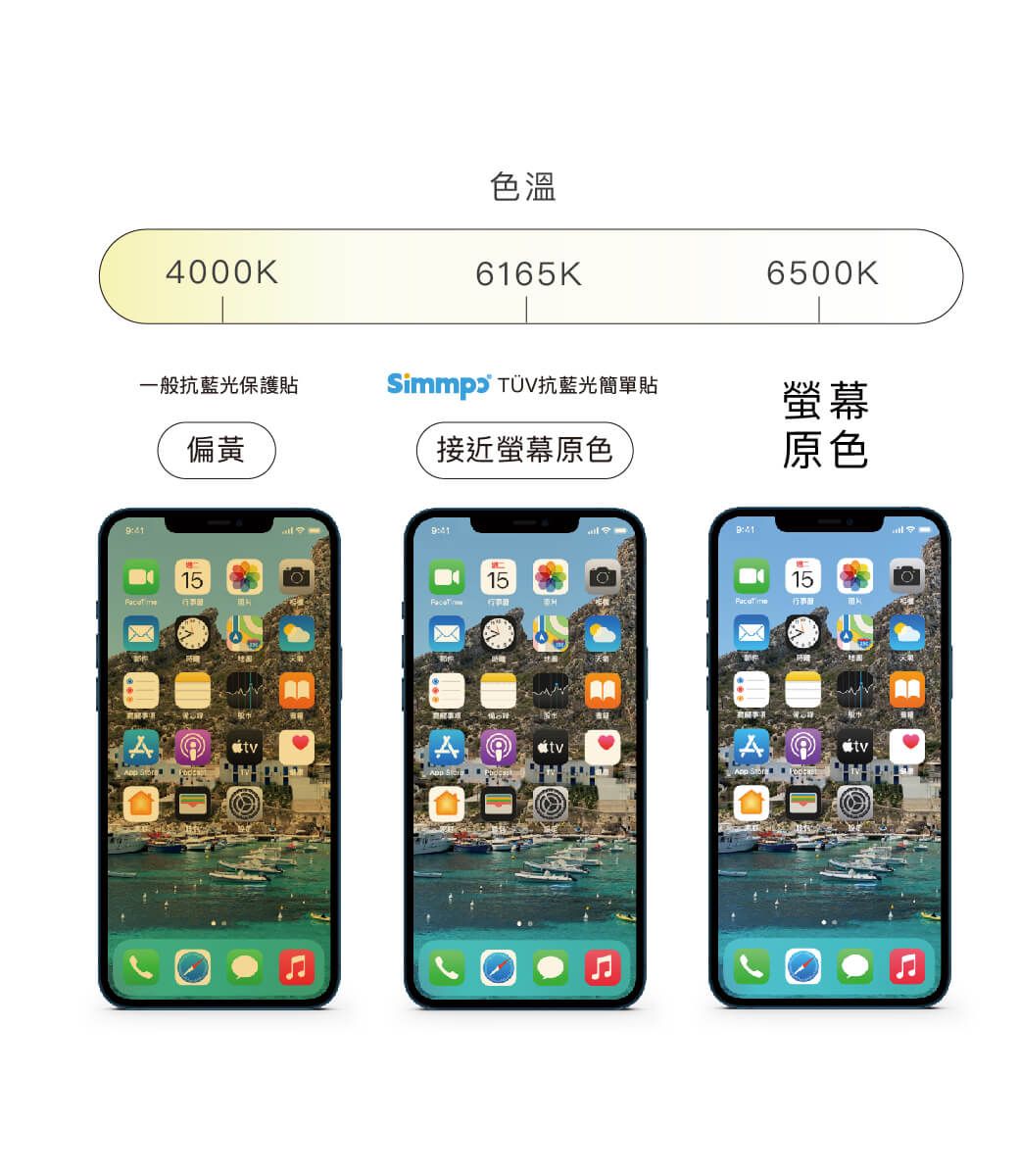 4000K色溫6165K6500K一般抗藍光保護貼 TÜV抗藍光簡單貼螢幕偏黃接近螢幕原色原色1515A tv15