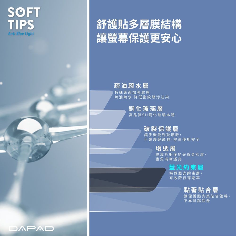 SOFTTIPSAnti Blue Light舒護貼多層膜結構讓螢幕保護更安心DAPAD疏油疏水層特殊表面加強處理疏油疏水 降低指紋髒污沾染鋼化玻璃層高品質9H鋼化玻璃本體破裂保護層讓手機受到破壞時,不會爆裂飛濺,提高使用安全增透層提高折射後的光線柔和度,畫質清晰透亮藍光約束層特殊藍光約束層,有效降低穿透率黏著貼合層讓保護貼完美貼合螢幕,不易掀起翹邊