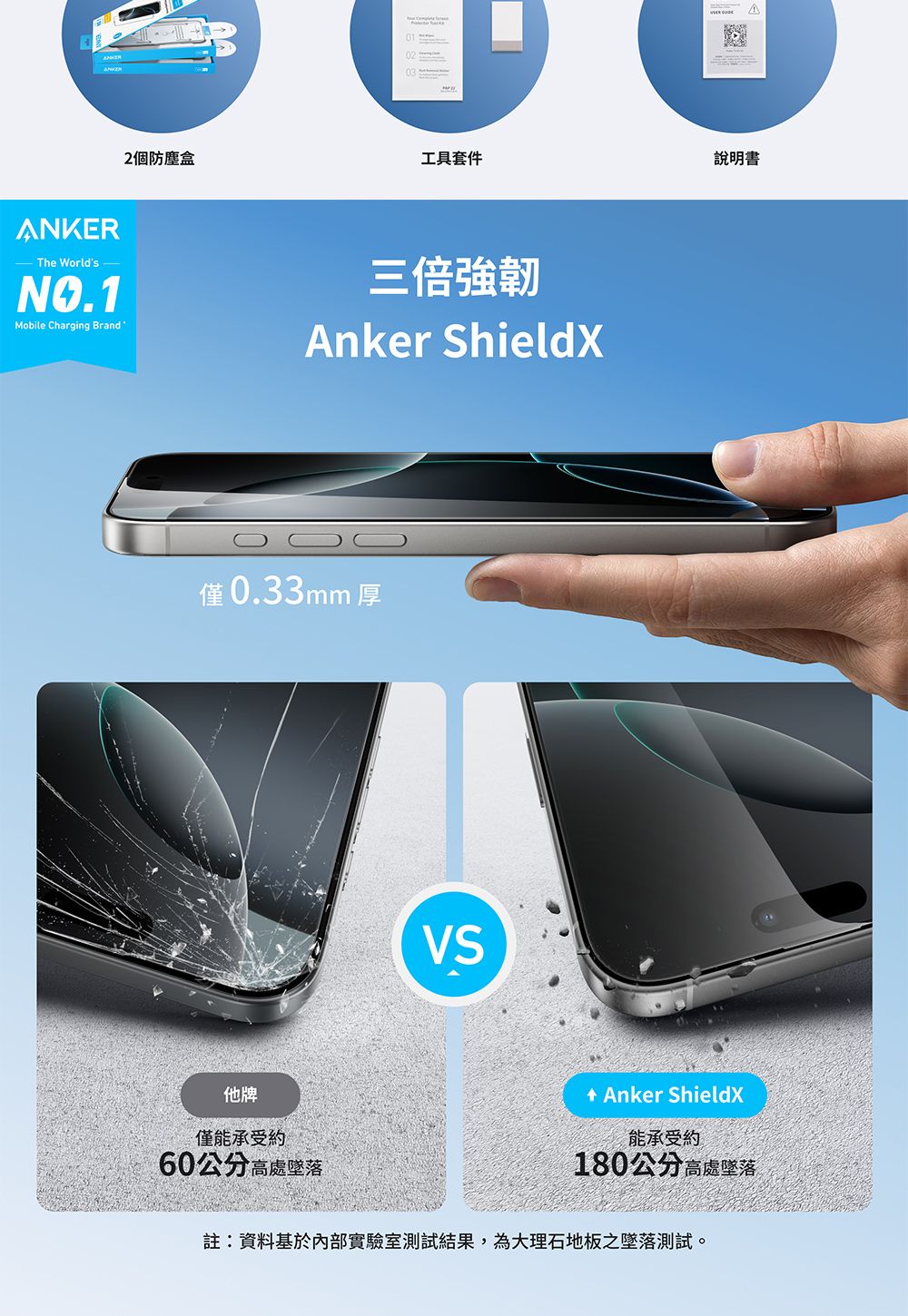 2個防塵盒工具套件NKER The WorldsNO.1Mobile Charging Brand三倍強韌Anker ShieldX僅0.33mm 厚他牌僅能承受約60公分高處墜落VSA說明書 Anker ShieldX能承受約180公分高處墜落註:資料基於內部實驗室測試結果,為大理石地板之墜落測試。