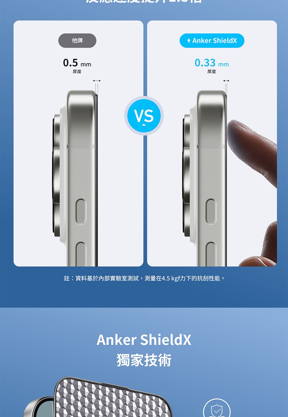 他牌0.5厚度mm Anker ShieldX0.33厚度mmVS註:資料基於內部實驗室測試,測量在4.5 kgf力下的抗刮性能。Anker ShieldX獨家技術