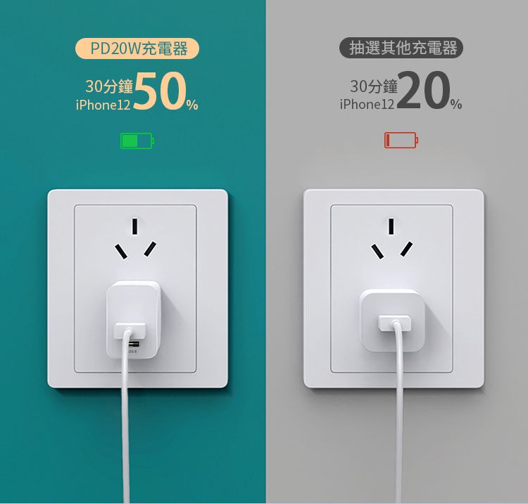 PD20W充電器30分鐘iPhone12抽選其他充電器30分鐘%iPhone12