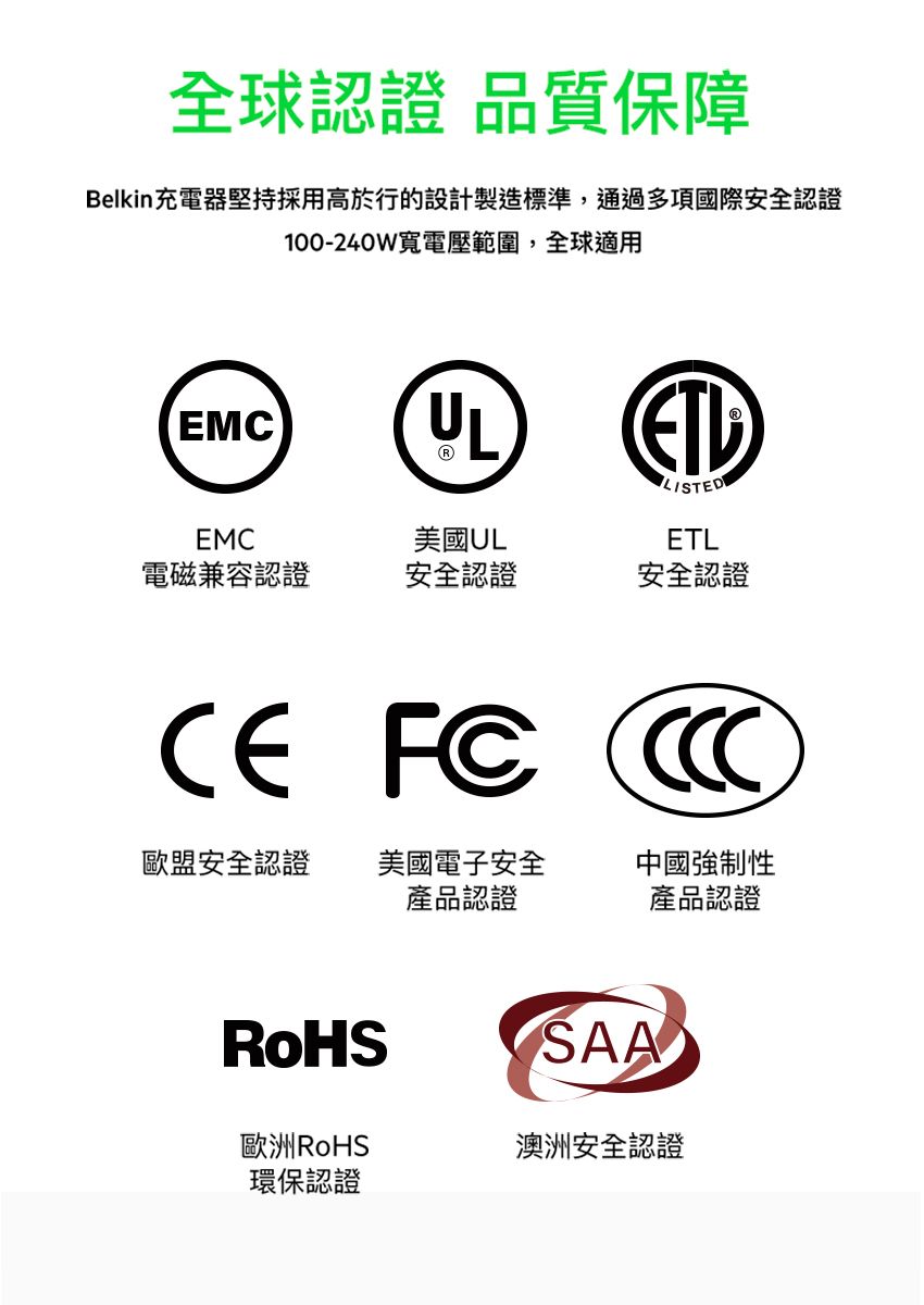 全球認證 品質保障Belkin充電器堅持採用高於行的設計製造標準,通過多項國際安全認證100-240W寬電壓範圍,全球適用EMCEMCLISTEDETL電磁兼容認證美國UL安全認證安全認證  歐盟安全認證美國電子安全產品認證中國強制性產品認證SAA歐洲RoHS澳洲安全認證環保認證