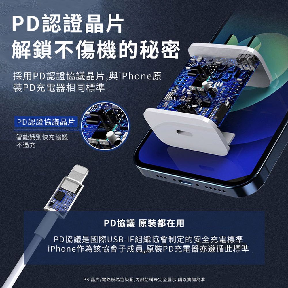 ANTIAN iPhone16/15/14 20W PD快充充電器 手機快充頭 豆腐頭 旅充(USB-C/Type-C充電頭)