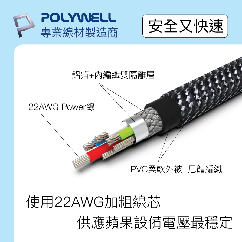 POLYWELL專業線材製造商安全又快速鋁箔+編織雙隔離層22AWG Power線PVC柔軟外被+尼龍編織使用22AWG加粗線芯供應蘋果設備電壓最穩定